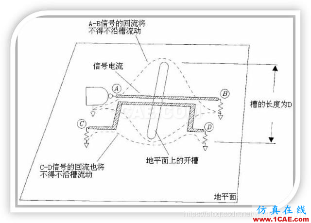 EMC設計中跨分割區及開槽的處理