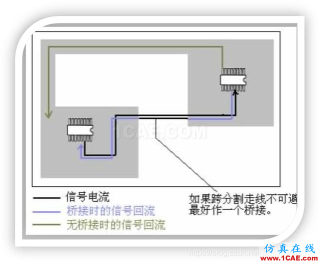 EMC設計中跨分割區及開槽的處理